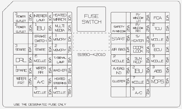 Instrument Fuse Panel Diagram