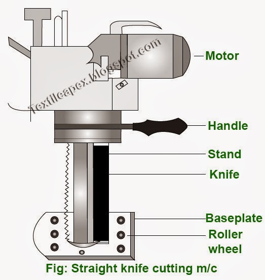 Parts and Working Principle of Round Knife Cutting Machine