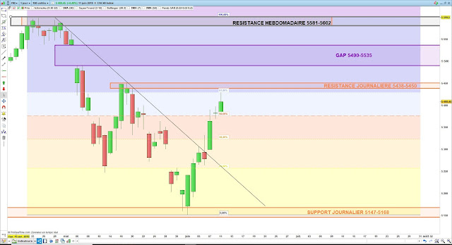 Fibonacci cac 40 11/06/19