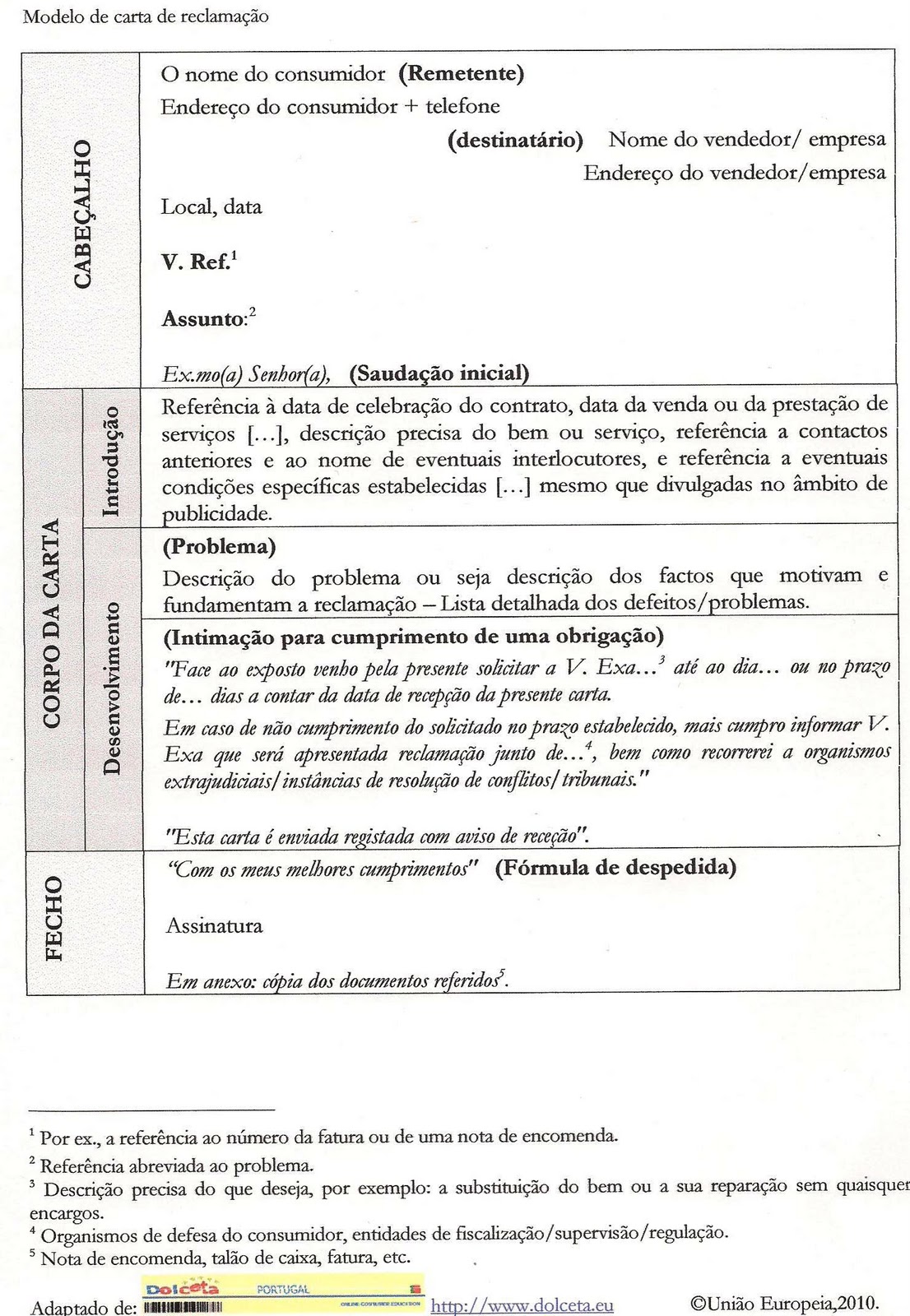 Lições práticas: Modelo de carta de reclamação