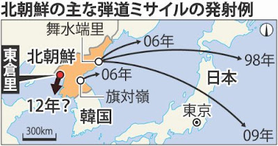 北朝鮮 ミサイル 日本, 北朝鮮ミサイル日本予言, 北朝鮮ミサイル日本攻撃, 北朝鮮 ミサイル 日本に落ちたら, 北朝鮮 ミサイル 日本 戦争, 北朝鮮 ミサイル 日本 どこ, 北朝鮮 ミサイル 日本 影響, 核ミサイル 落ちたら, 北朝鮮 ミサイル 落ちる場所, 北朝鮮 ミサイル 日本 なぜ, 北朝鮮 ミサイル 日本に落ちる可能性, 北朝鮮ミサイル日本予言, 北朝鮮 未来 予言, マヤ 予言 北 朝鮮, 未来予知予言北朝鮮ミサイル, 北朝鮮 予言, 北朝鮮 予言 2017, 北朝鮮 韓国 戦争 予言, 北朝鮮ミサイルマヤ予言, ロンバード 予言 北朝鮮, 北朝鮮 崩壊 予言, 北朝鮮 戦争 いつ