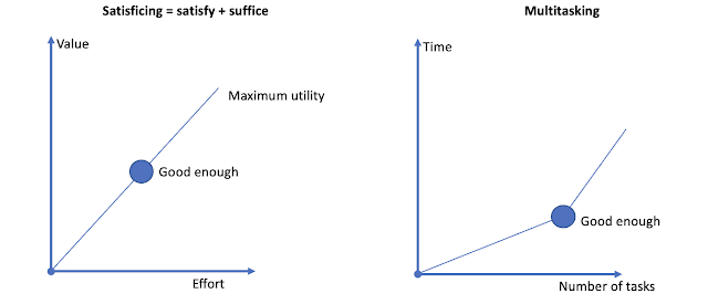 Satisficing and multitasking