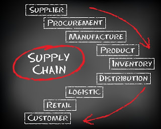 Disruption planning hot topic in procurement