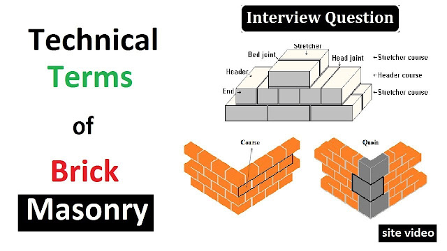 Some important Brick Masonry Technical Terms