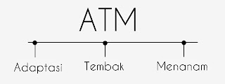 Teknik ATM Pakar+SEO