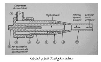 اختراعات نيكولا تسلا المجهولة