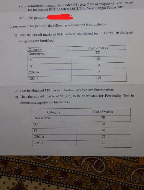 Category wise cut off of West Bengal police Sub inspector and lady Sub inspector 2018