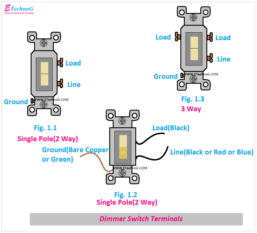 Dimmer Switch Wiring Diagram - Single Pole( 2 Way), 3 Way - ETechnoG  Single Pole 3 Way Dimmer Switch Wiring Diagram    ETechnoG