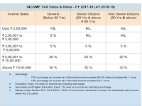 Income Tax Slabs  FINANCIAL YEAR 2017- 18