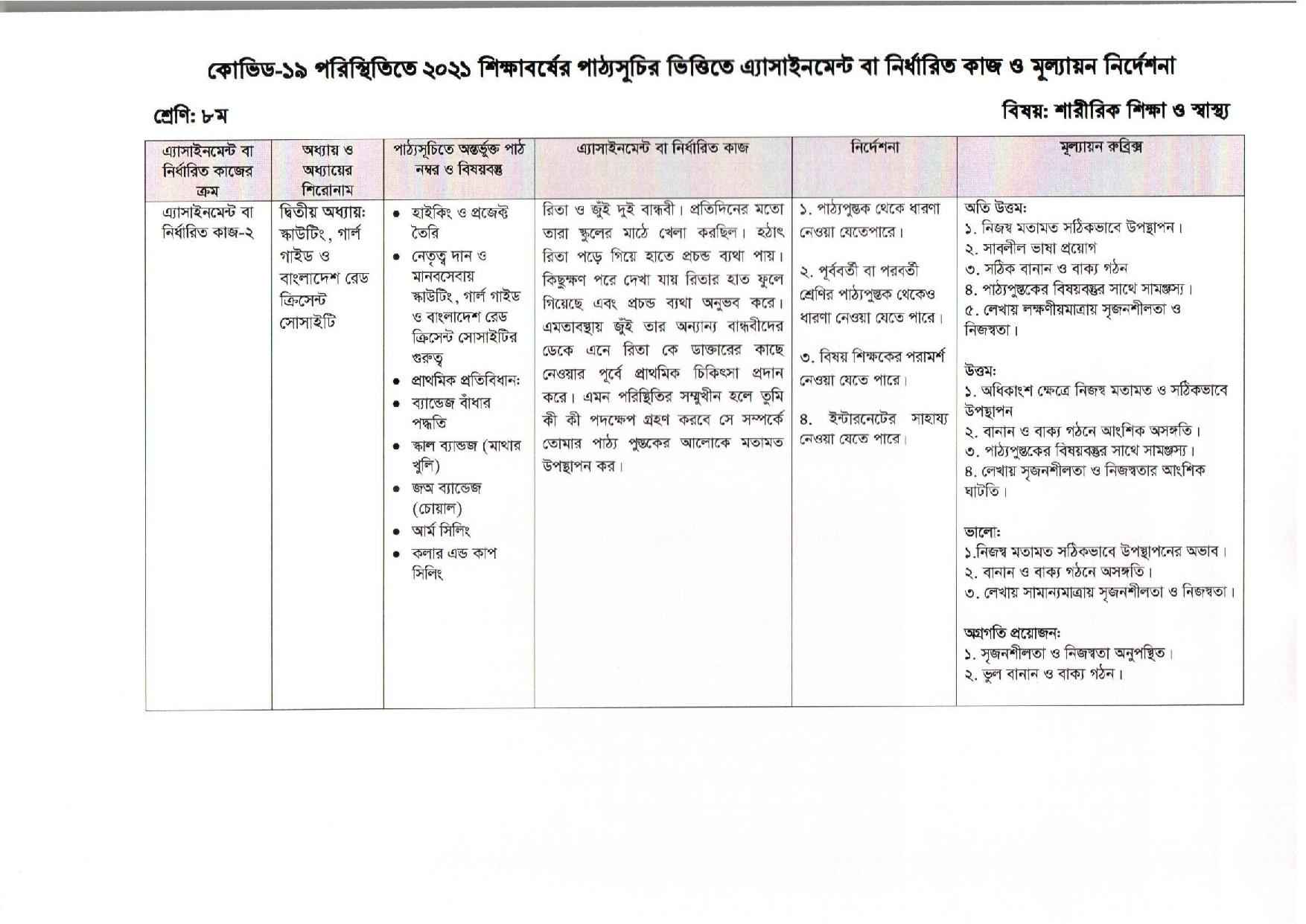 Class 8 18th week Career Assignment 2021