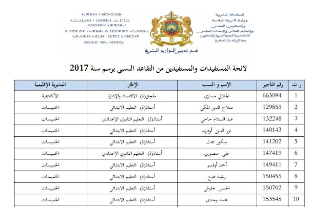 الرباط سلا القنيطرة لائحة المستفيدات والمستفيدين من التقاعد النسبي برسم سنة 2017 