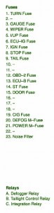 Fuse Box Toyota 1999 Corolla CE Diagram