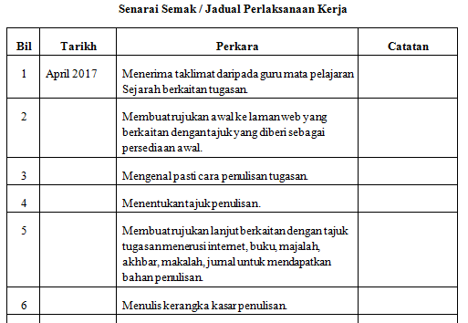 Tugasan Sejarah PT3 2017 - Peristiwa Bersejarah  JADUAL 