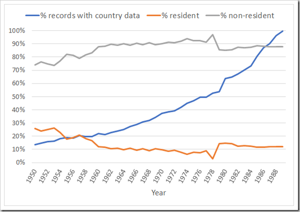 Resident vs non-resident filings
