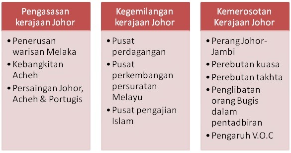 Sejarah Tingkatan 5 Bab 1 Dan Bab 2 Soalan Esei - Beaux i