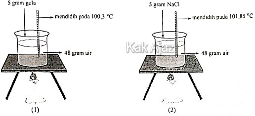 Percobaan pengukuran titik didih gula (glukosa) dan garam dapur (NaCl), soal kimia UN 2019 no. 22