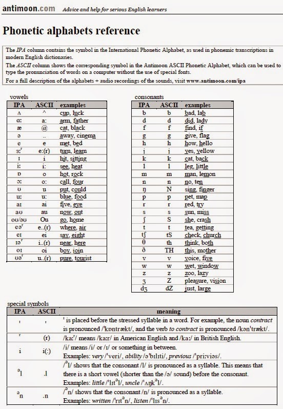 http://www.antimoon.com/resources/phonchart2008.pdf