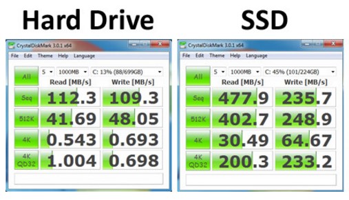 perbedaan kecepatan antara SSD dengan HDD