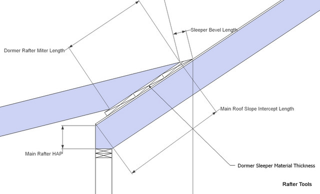 shed framing calculator