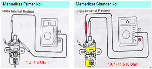 Maybe you would like to learn more about one of these? Rusyiam Gangguan Dan Cara Memeriksa Kondisi Koil Masih Baik Atau Tidak