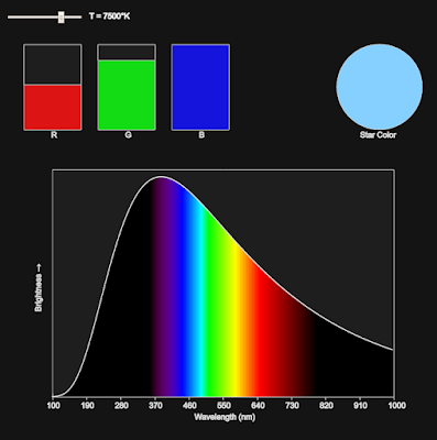 snapshot of another black-body simulator