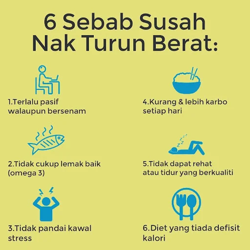 6 Sebab Susah Nak Turun Berat Badan