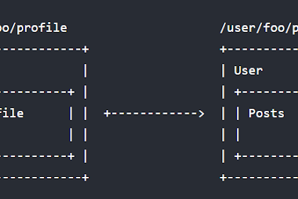 Membuat Route Bercabang Di Vue Js (Nested / Child)