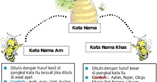 Bahasa Melayu Tahun 4: TATABAHASA