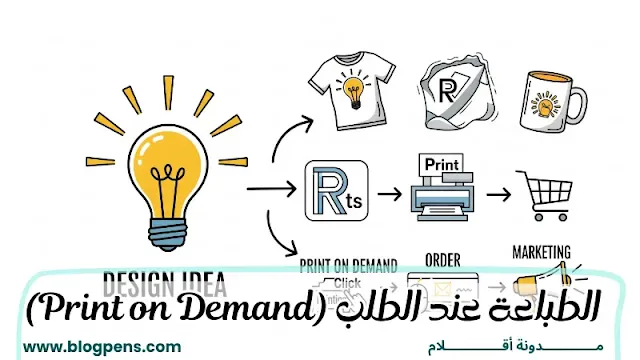 الطباعة عند الطلب (Print on Demand)