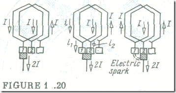 Commutation in D.C. Machines