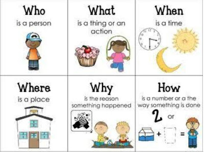 Who - Questions ~ Ingles 4°A Paciencia Inglés 4° B Libertad