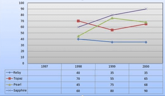 Data Interpretation Questions 