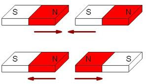 Resultado de imagen para caracteristicas de el magnetismo