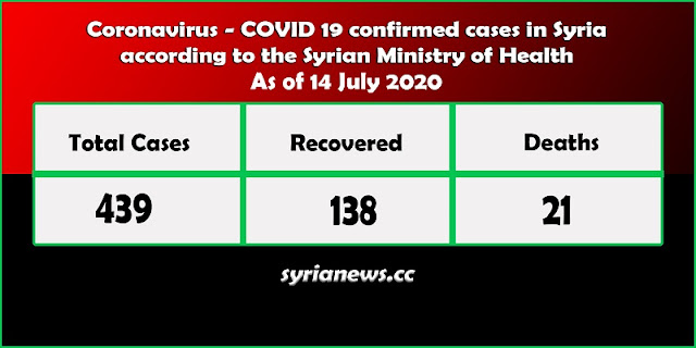 Sudden Increase in the Number of COVID-19 Cases in Syria