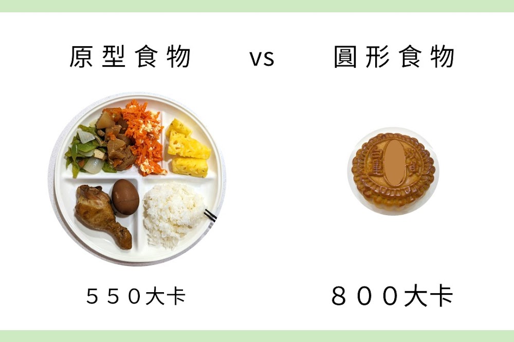 減肥要多吃「圓形」食物？還是吃「原型」食物？