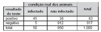 Questão 25 - ENEM - 2009