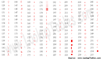 kode ascii html