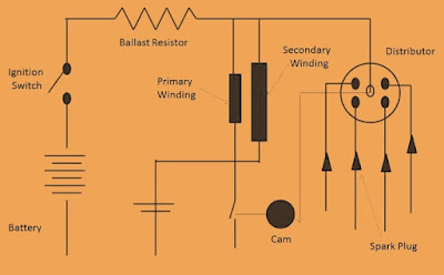 Working of a battery ignition system