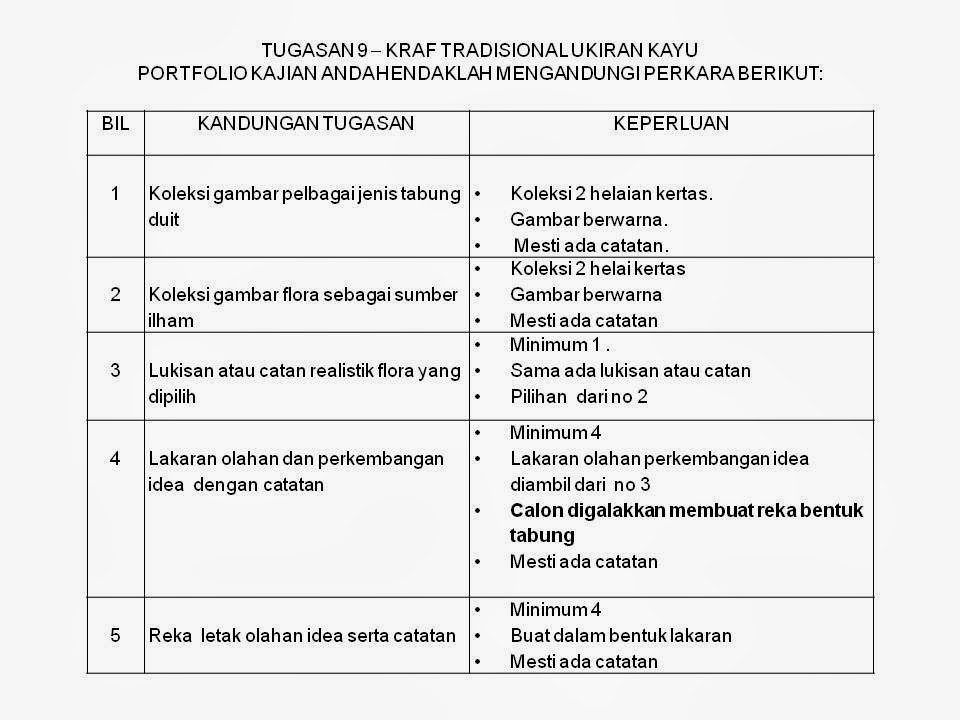 LAMAN SENI: CONTOH FOLIO UKIRAN KAYU TABUNG DUIT