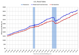 Retail Sales