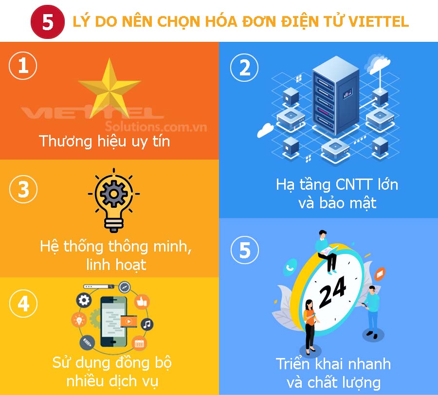 Ảnh minh họa: 5 lý do nên chọn hóa đơn điện tử S-Invoice của Viettel