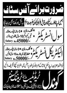 Latest Private jobs in Rawalpindi