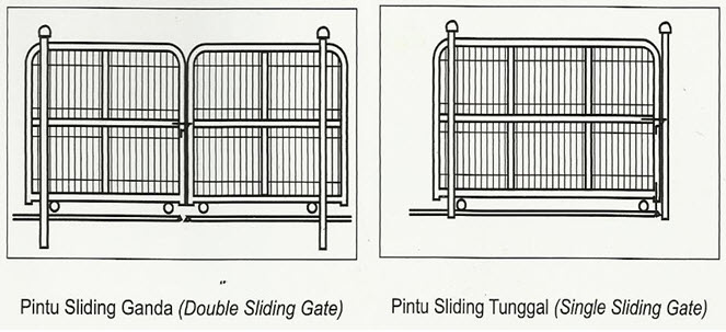 Jual Pintu Pagar BRC Terlengkap Termurah Terbaru 2019