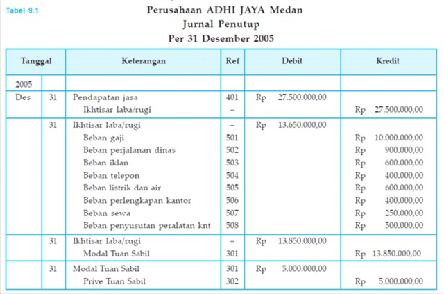 Contoh Cara Membuat Buku Besar - This Mommas Misadventure