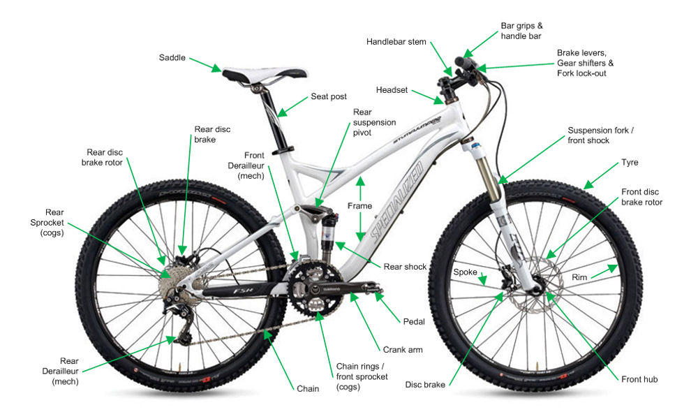 ... range of 2k 4k ht bikes are the most common bike sold in the bikeshop