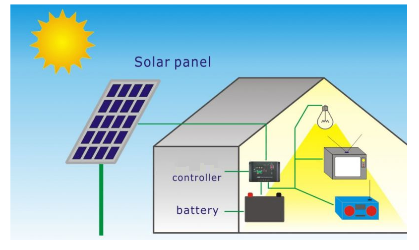 Solar panel क्या है,यह काम कैसे करती है?
