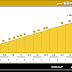 Altimetría: <br /> GLAUBENBÜELEN, por Giswil