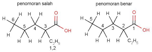Tata nama senyawa asam karboksilat