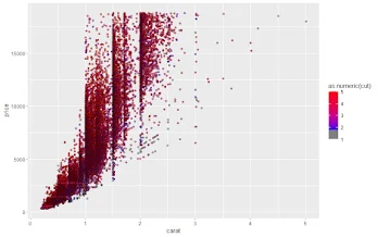 Create a plot with a skewed gradient