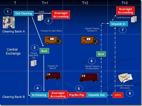 diagram15.1.2